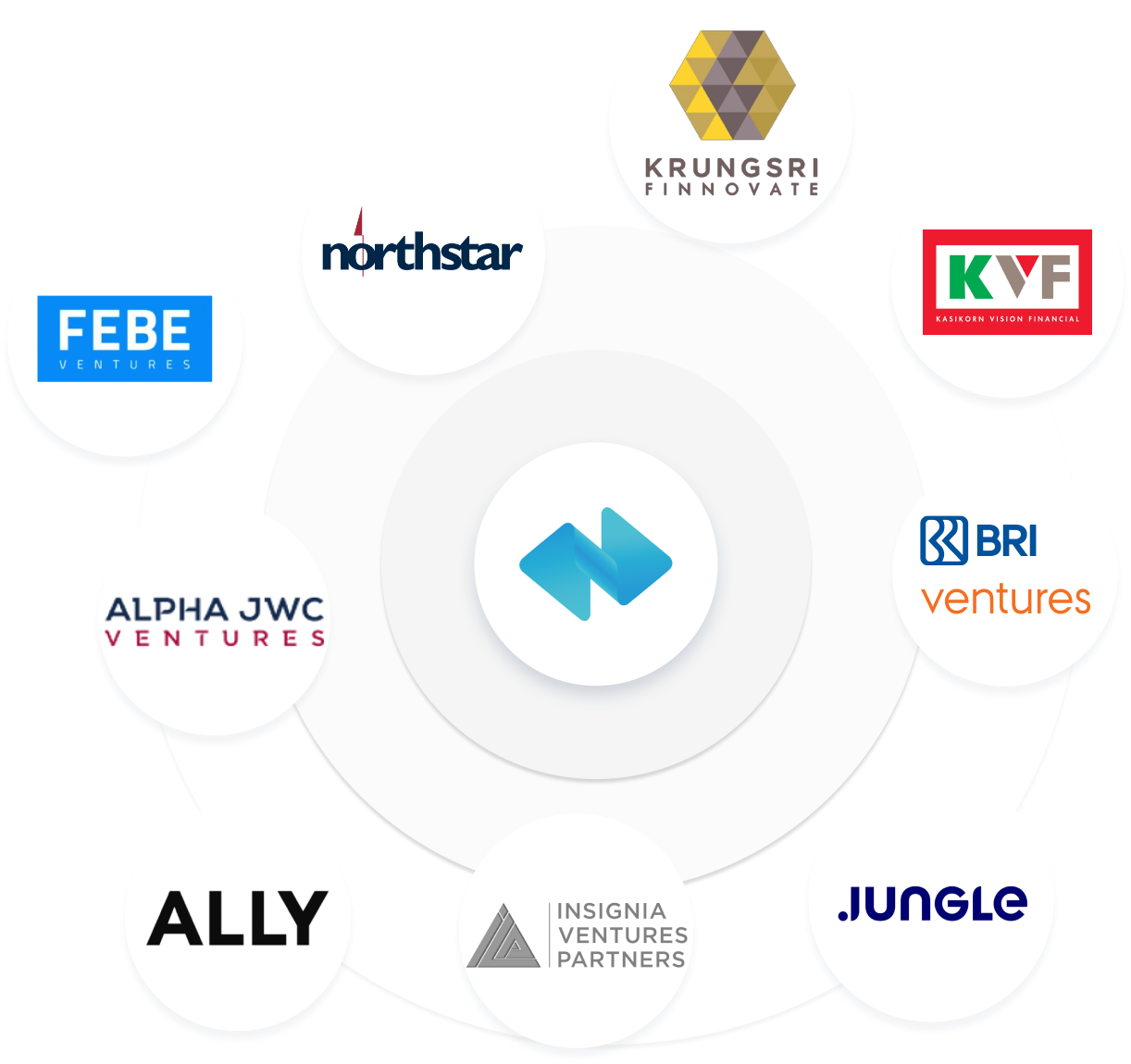 Connect with Investors and Accelerate Your Growth
